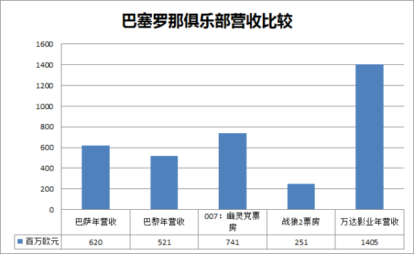  巴黎圣日耳曼天价转播合同曝光 年均分红超八千万  
